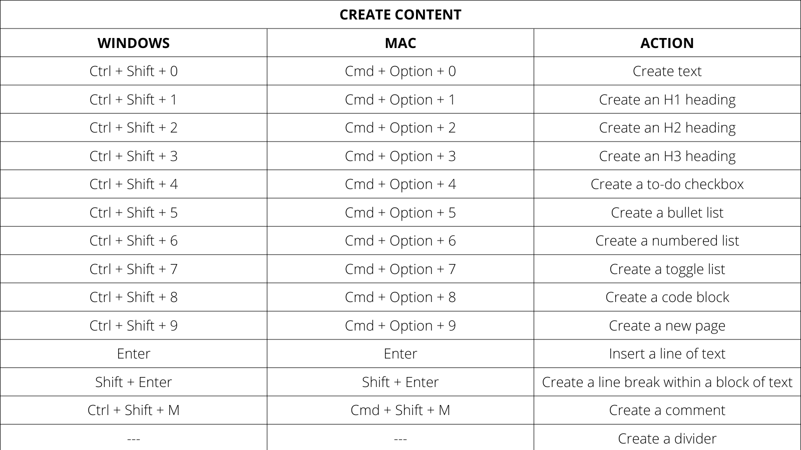 Notion Commands for Content Creation | Keyboard Shortcuts