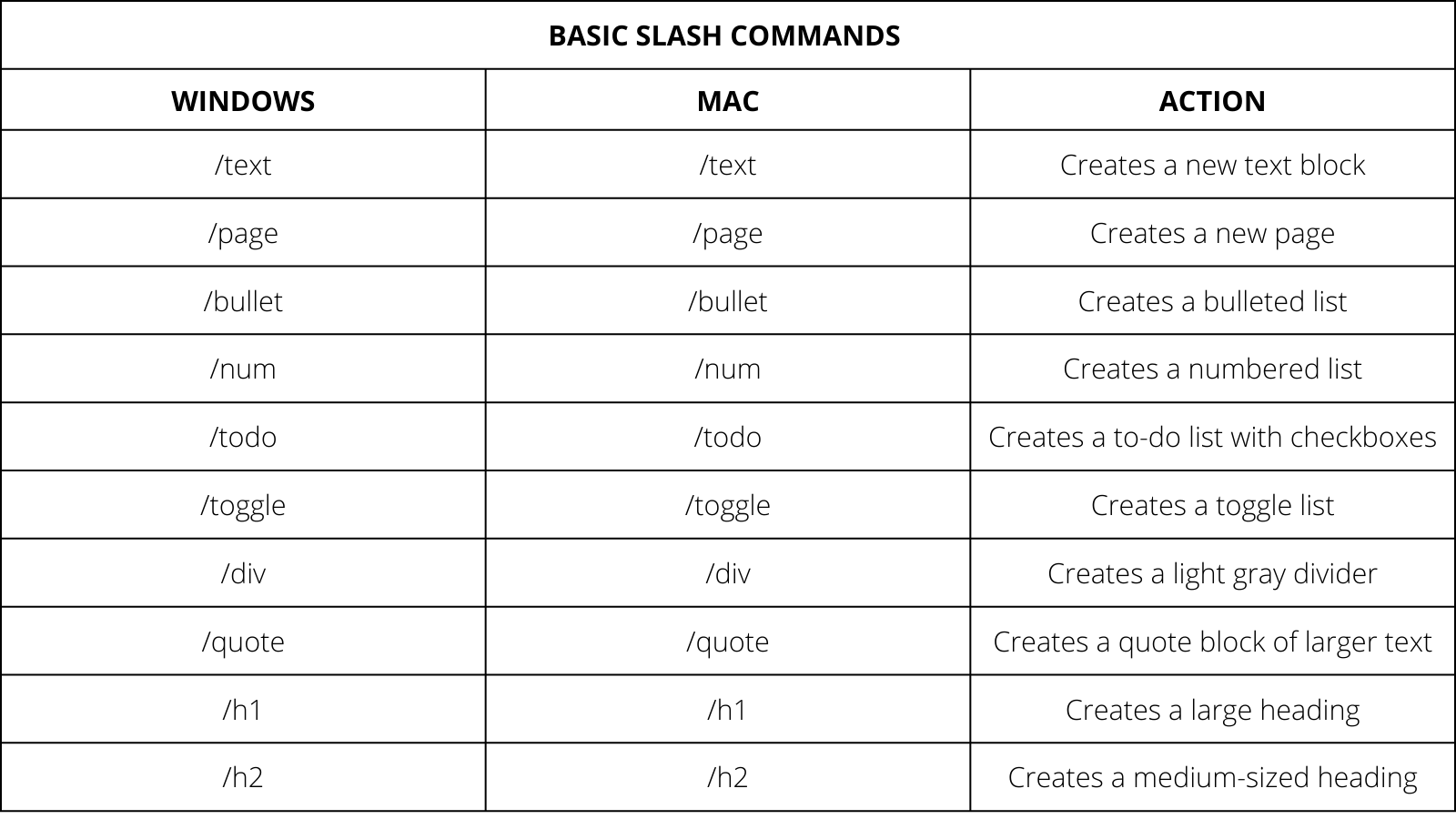 Slash Commands in notion | Notion Commands