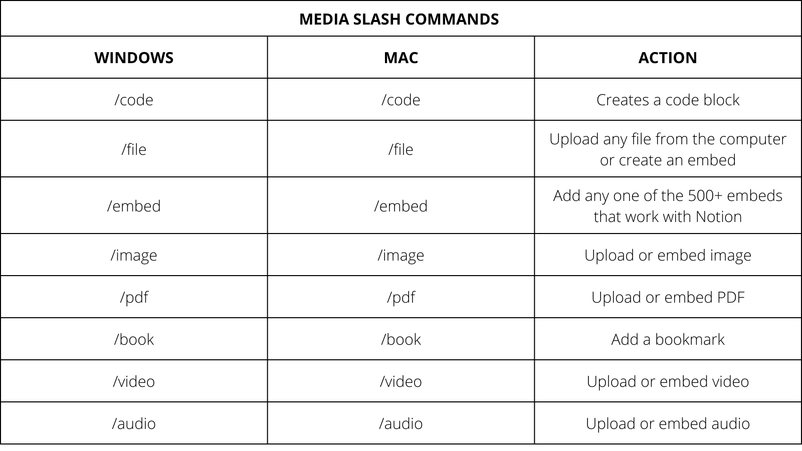 Slash Commands in notion | Notion Commands