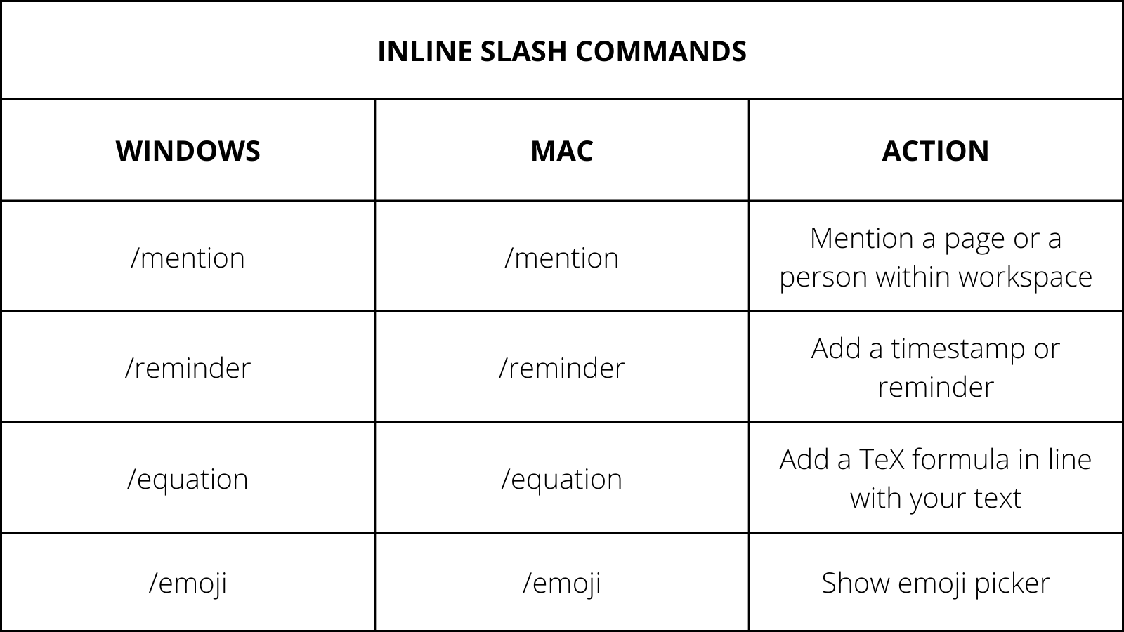 Slash Commands in notion | Notion Commands