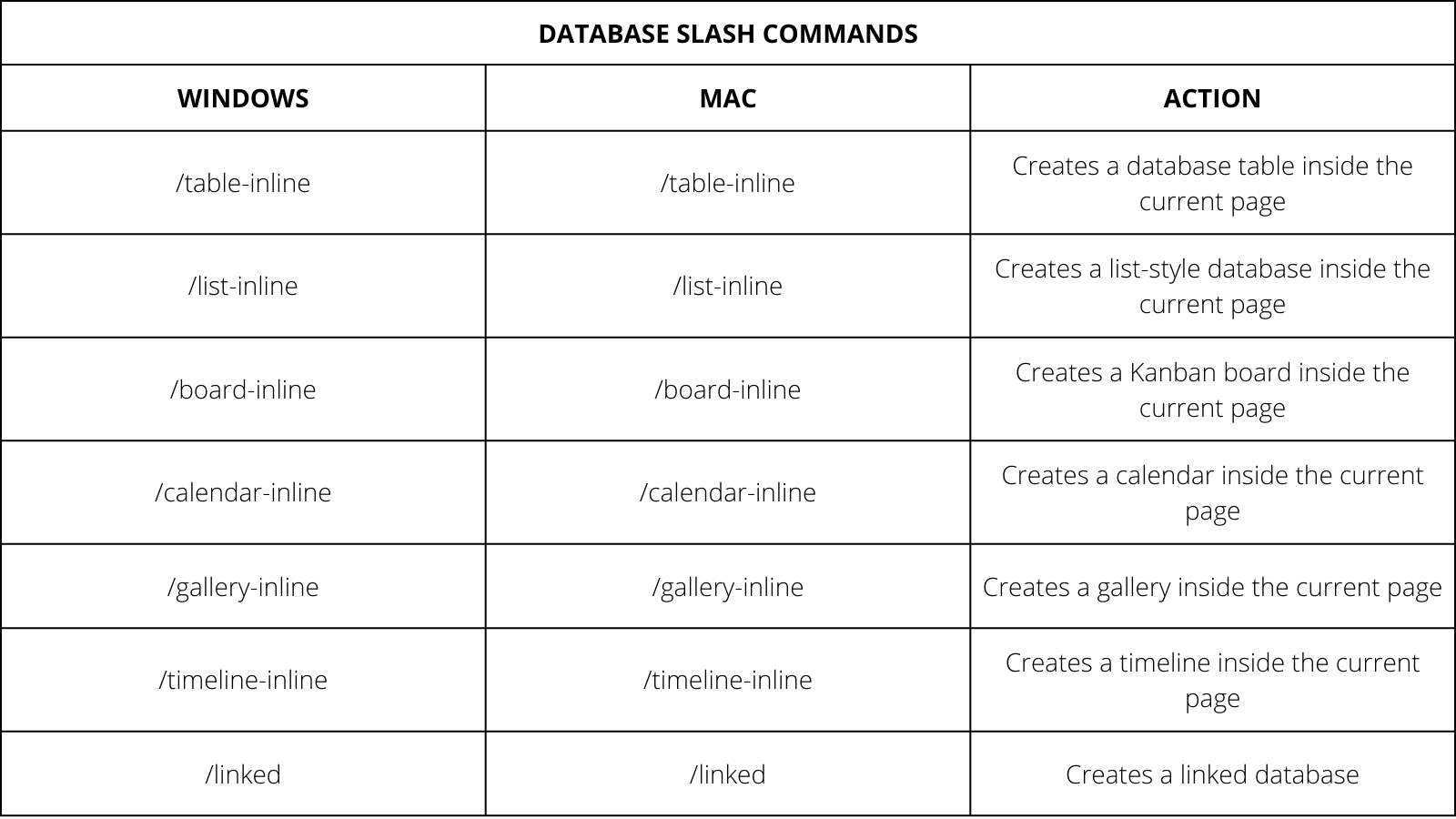 Slash Commands in notion | Notion Commands