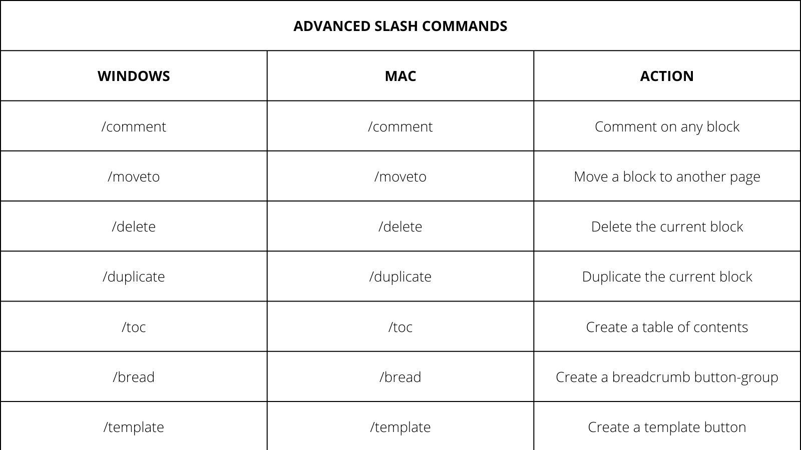 Slash Commands in notion | Notion Commands