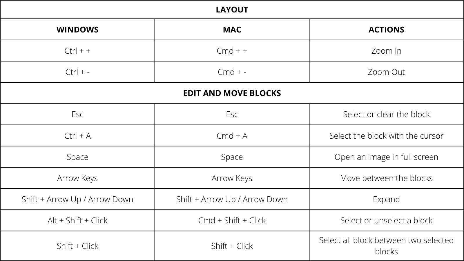 Notion Commands for Editing & Moving Blocks | Keyboard Shortcuts