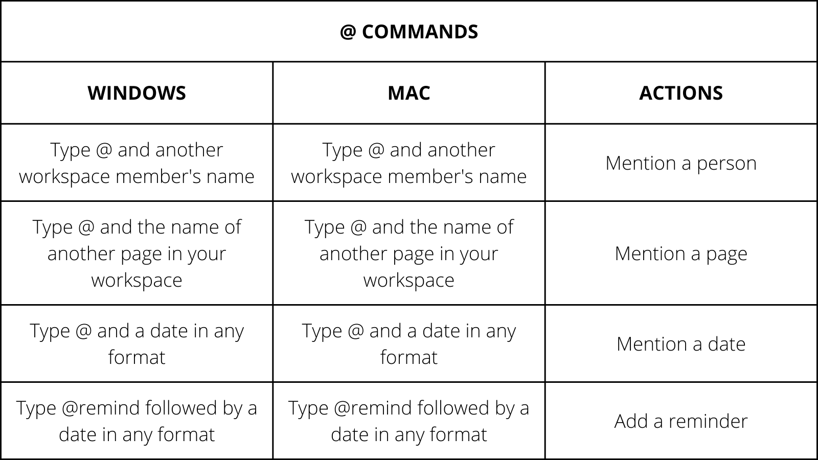 @ Notion Commands | Keyboard Shortcuts