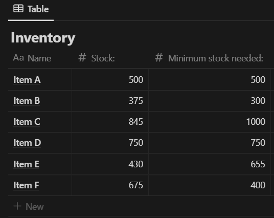 Notion Formulas | Logic Functions in Notion formulas